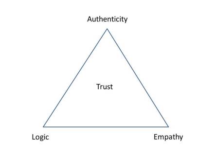 Leadership-Wobble-Diagram